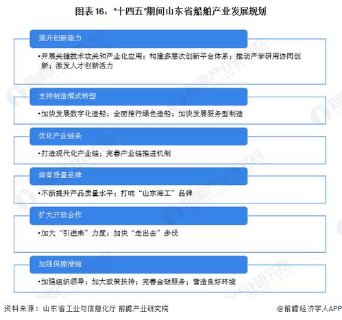 重磅 2023年山东省船舶产业链全景图谱 附产业政策 产业链现状图谱 产业资源空间布局 产业链发展规划