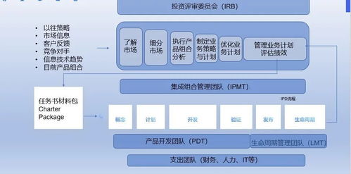 华为一套价值10亿美金的产品开发理论体系