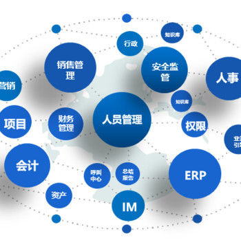 【博取80收益加盟万朝科技百万云合伙人计划|软件代理|软件加盟|oa|企业管理】