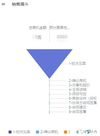 以crm系统为例,聊聊b端用户的真正需求